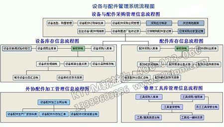 設(shè)備管理機構(gòu)流程 設(shè)備管理機構(gòu)流程
