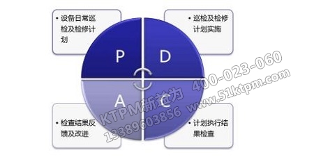 點(diǎn)檢實績分析